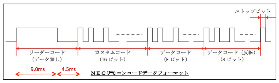 Data Format